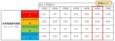 省エネ地域区分